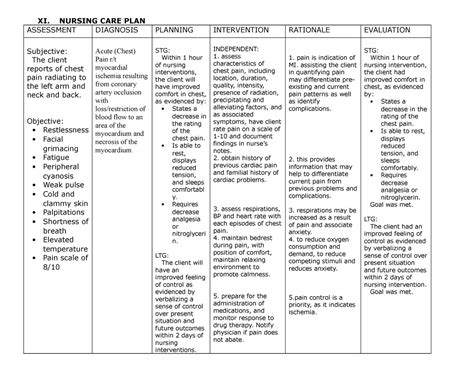 Nursing Care Plan For Myocardial Infarction Xi Nursing Care