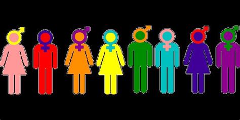 What's your gender identity? - Quiz
