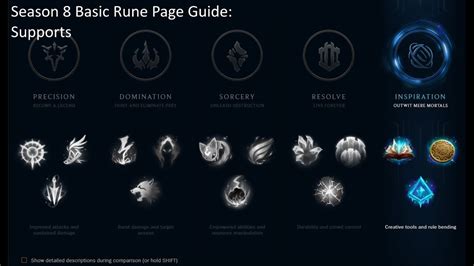 League Of Legends Season 8 Supports Rune Page Guide Youtube
