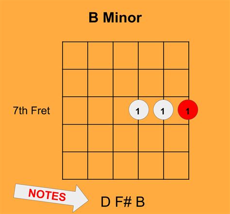 How To Play Triads On The First Three Strings Teaching You Music