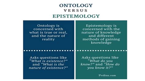 Ontology Vs Epistemology Youtube