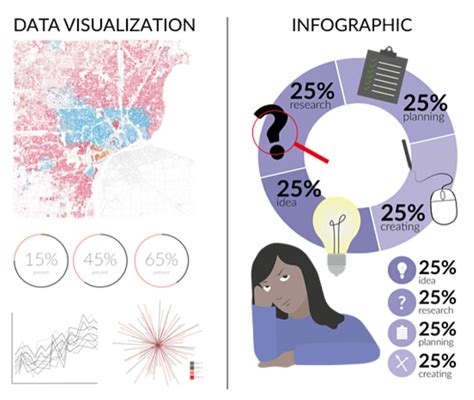 Data Visualizations V Infographics Jordan Creative