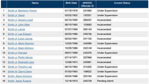 Brainerd Mn Jail Roster