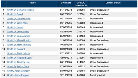 Minnesota Inmate Search Minnesota Department Of Corrections Offender