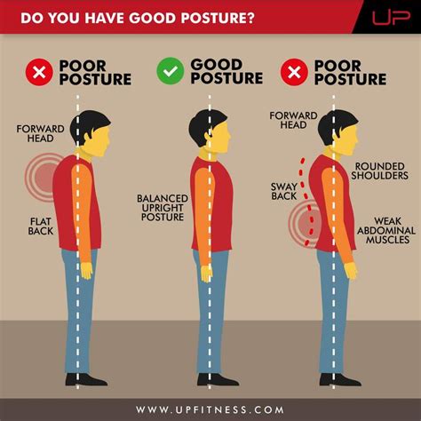 How To Fix Your Posture Exercise The Perfect Daily Posture Routine To Fix Your Posture From