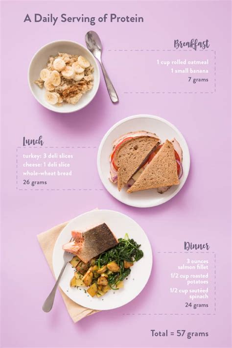 Grams to ounces (g to oz) conversion table in 1958 the us and countries of the commonwealth (canada, australia and new zealand) defined the mass of the international avoirdupois ounce is defined to be equal to 28.349 523 grams. 10 Ways to Eat Your Daily Protein | Kitchn