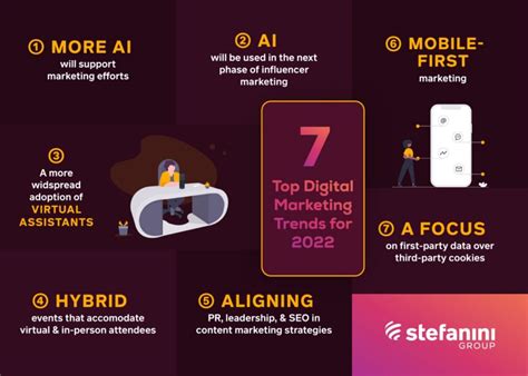 Top 7 Digital Marketing Trends You Need To Know For 2022 Stefanini