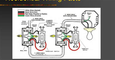 The circuit will be closed and appliances will start working. Basic House Electrical Wiring Diagrams | schematic and wiring diagram