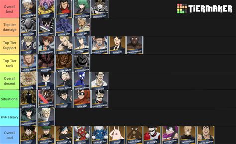 Tier List For Opm More Clearer For The New People R Opmroadtohero V