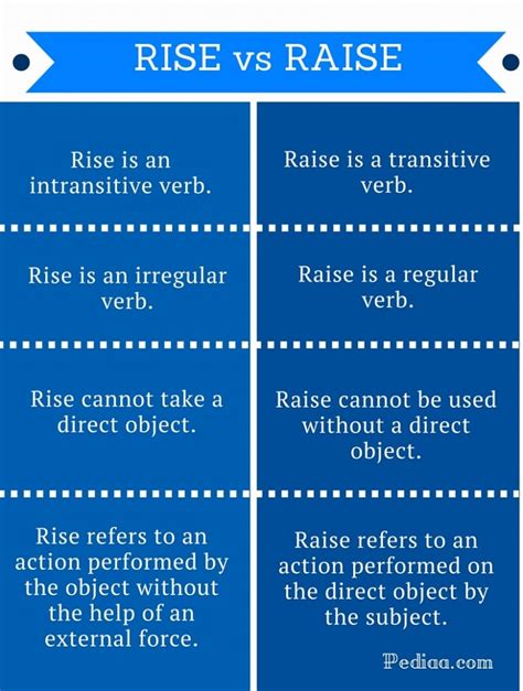 Difference Between Rise And Raise