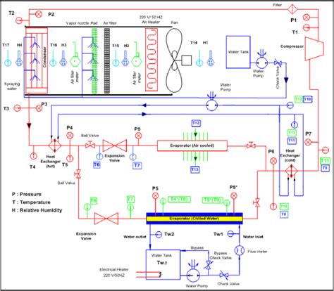 Maybe you would like to learn more about one of these? Schematic Diagram of the air-Conditioning system with ...