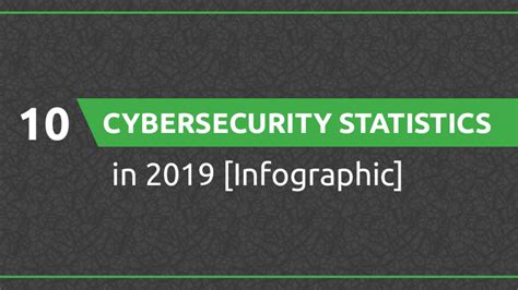 10 Cybersecurity Statistics In 2019 Infographic Titanfile