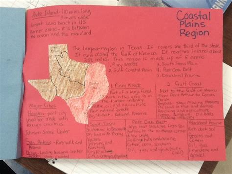 Texas Regions 4 Social Studies Elementary Texas History Classroom