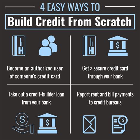 4 Ways To Safely Build Credit When You Have None Thestreet