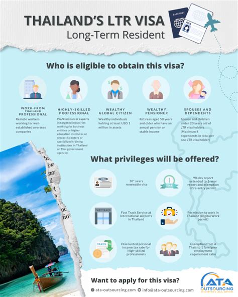 thailand ltr visa long term resident ata outsourcing