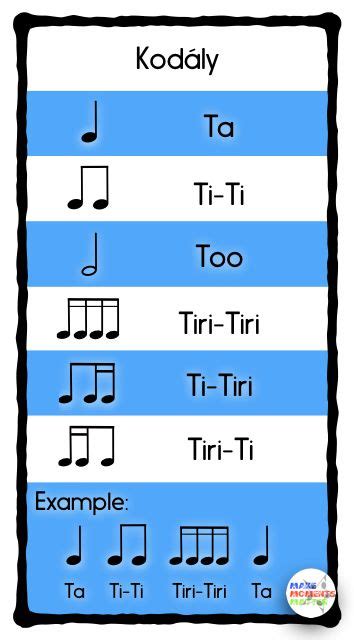 Edwin gordon developed his music learning theory after years of music research and studies. Rhythm Syllable Systems - What to use and why!﻿ - Make Moments Matter | Elementary music ...