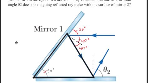 Two Plane Mirrors Are At An Angle Of θ1500° With Each Other As In The