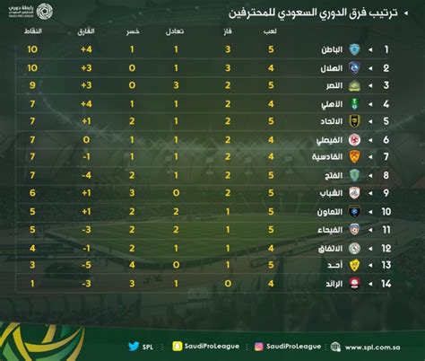 اتصال بالإنترنت والمكالمات على متن الطائرة. شاهد ترتيب دوري المحترفين السعودي بعد نهاية مباراتي اليوم ...