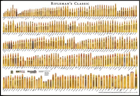 Riflemans Classic Bullet Poster Print Prints Bullet Size Chart