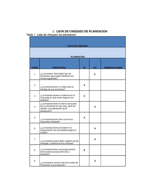 ¿cuáles Son Los Tipos De Listas De Chequeo