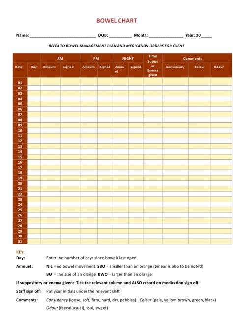 Bowel Chart Template Download Printable PDF | Templateroller