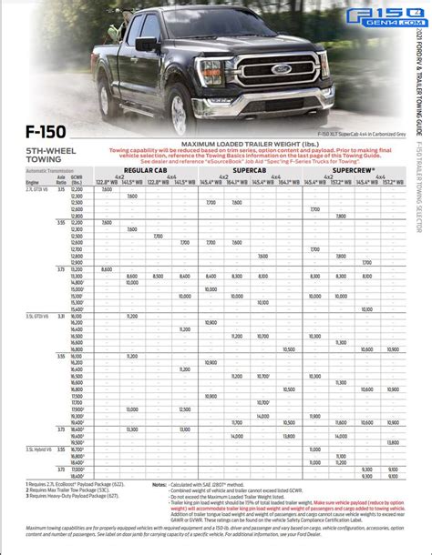 2021 Ford F 250 Towing Capacity Chart