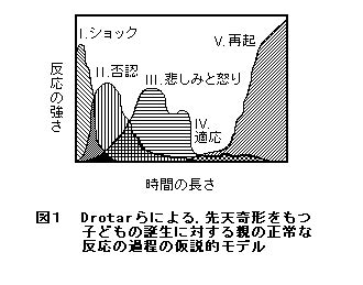 リヴァイ・アッカーマン (levi ackermann)は進撃の巨人に登場する架空の人物。 調査兵団の兵士長。人類最強の兵士として知られ、その実力は1人で1個旅団並の戦力とも噂される。 冷徹かつ無愛想。現実主義で口調も辛辣。 出生前のダウン症の告知とカウンセリング