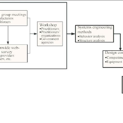 Use Case Diagram For Ambulance Patient Compartment System Download