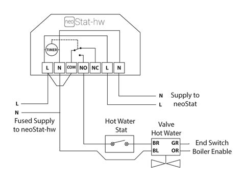 Navistar / international wiring diagrams. Wiring Diagram For Wet Underfloor Heating - Wiring Diagram ...