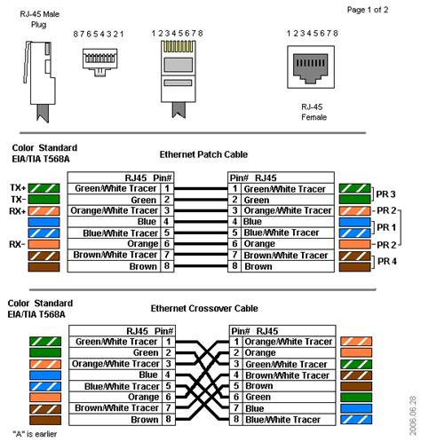 Several variations are shown below. Ethernet Cables - RJ45/Colors & Crossover - B&B Electronics