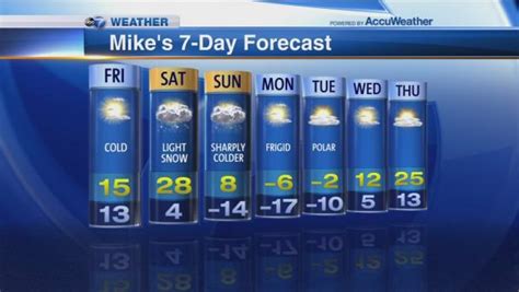 Realtime weather forecast for sunday, aug. chicago weather forecast one month