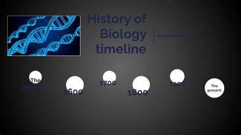 History Of Biology Timeline By Emma Melnyk