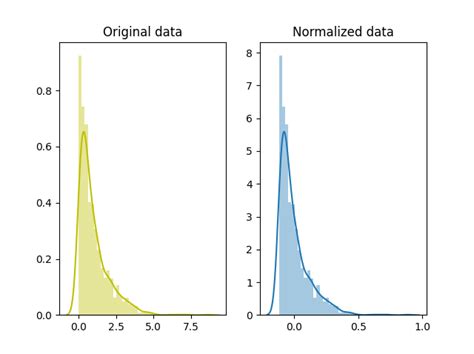 How To Normalize Data