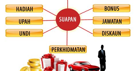 Sebenarnya tertuduh masih boleh merayu kepada hakim agar dikenakan perintah kehadiran wajib (pkw) di bawah akta kehadiran wajib menjelaskan secara ringkas mengenai pkw beliau menyatakan, ia adalah hukuman alternatif kepada pesalah yang dijatuhkan hukuman penjara. Bentuk Hukuman Yang Dikenakan Kepada Pesalah Rasuah