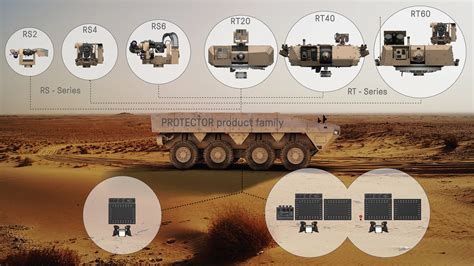 Protector Remote Weapon Systems Kongsberg Defence And Aerospace