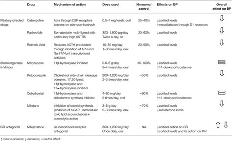Frontiers The Pathophysiology And Treatment Of Hypertension In