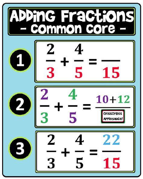 Free Math Lesson “fraction Addition Poster Common Core” Go To The