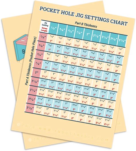 Kreg Jig Settings Chart And Calculator Kreg Jig Kreg Jig Projects