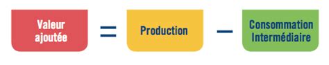 We did not find results for: Comment calcule-t-on le Produit intérieur brut ? - Challenges