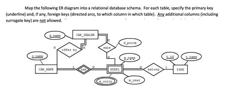 Solved Map The Following Er Diagram Into A Relational