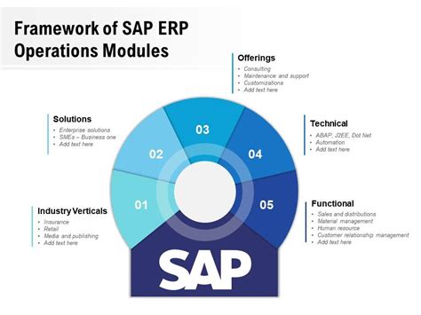 Framework Of Sap Erp Operations Modules Presentation Graphics