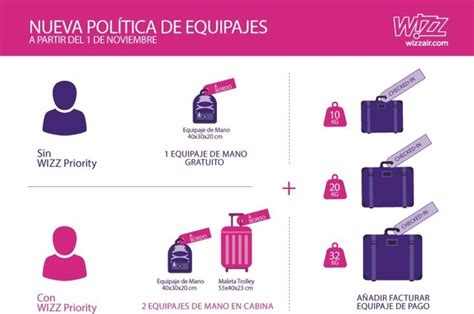 Wizz air verfolgt mit ihren flügen ein ähnliches konzept wie die konkurrierende billigfluggesellschaft wenn sie neben ihrem handgepäck auch gepäck aufgeben wollen, dann ist es zu empfehlen, die. Wizz Air cobrará por el equipaje de mano igual que Ryanair