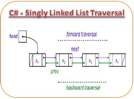 The programmer always stores the first node of the list in a pointer he won't lose access to. C# - Singly LinkedList Traversal - Csharp Star