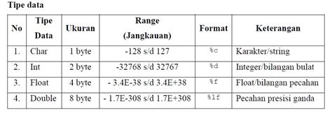 Mengenal Variabel Dan Tipe Data Pada Bahasa Pemrograman Java Vrogue