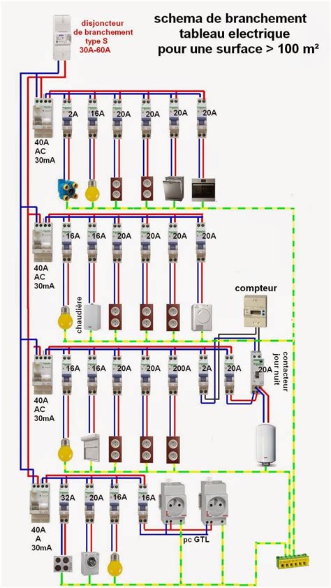 Sch Ma Branchement C Blage Tableau Electrique G Nie Lectronique