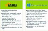 Azure Big Data Services Pictures