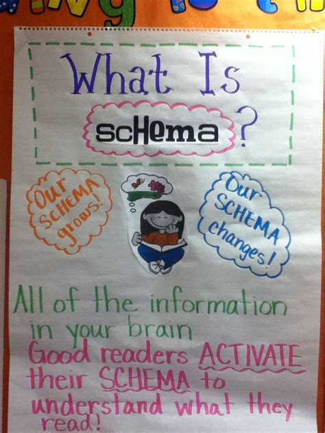 What Is Schema Schema Anchor Chart Classroom Anchor Charts Reading Images