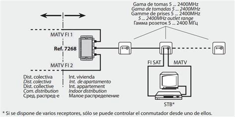 ¿qué Es Y Para Qué Sirve Un Conmutador Diseqc Características Aplicación Precio Tono Diseqc