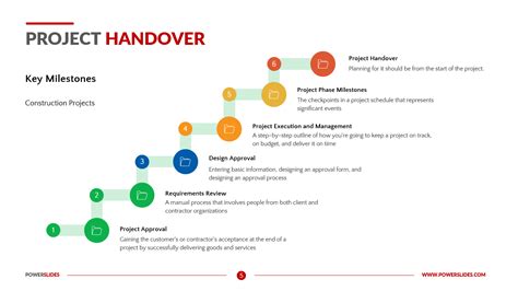 Project Handover Template 100s Of Editable Handover Templates