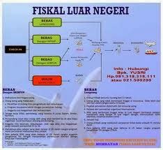 Dalam hal ini negara memiliki wewenang untuk menentukan warga negara sesuai dengan asas yang dianut oleh negeri tersebut. Administrasi Perkantoran: Dokumen Untuk Perjalanan Dinas